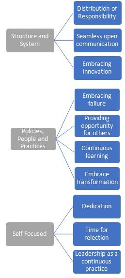 Three pillars of Strategic Leadership.jpg